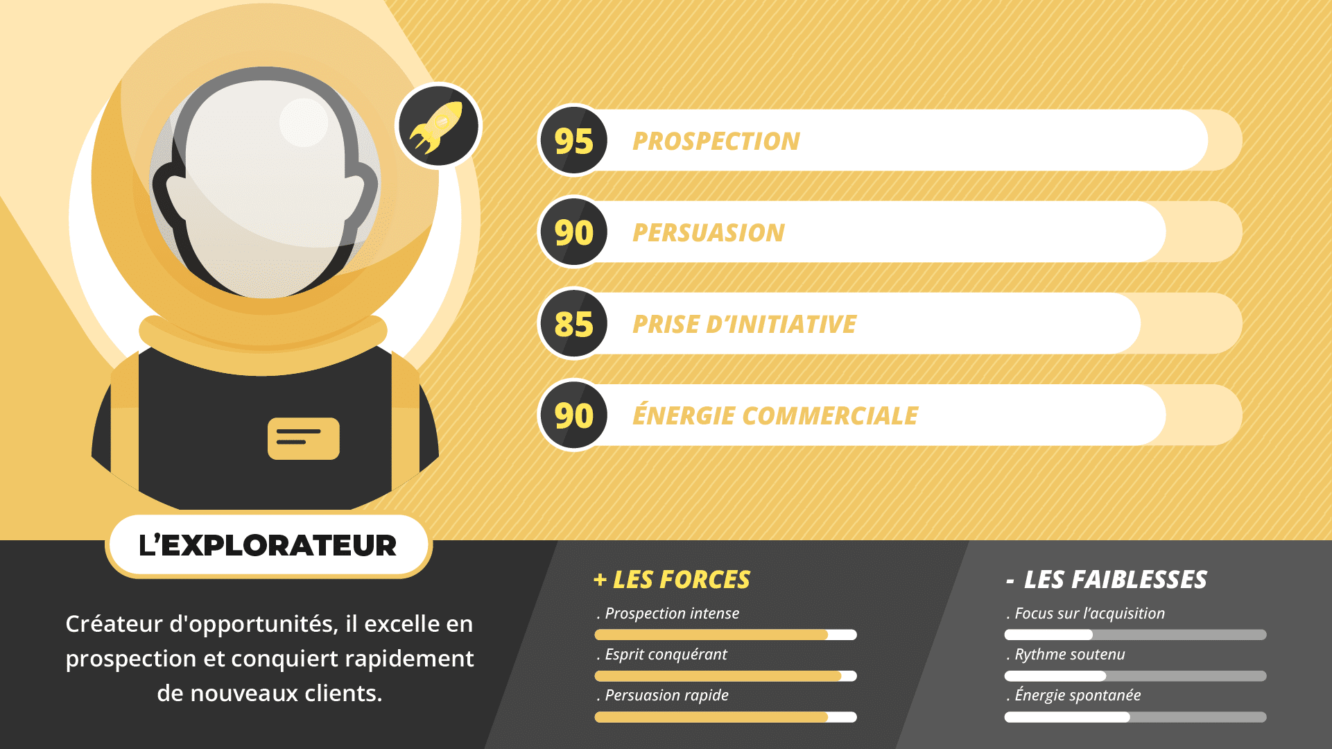 Commercial explorateur